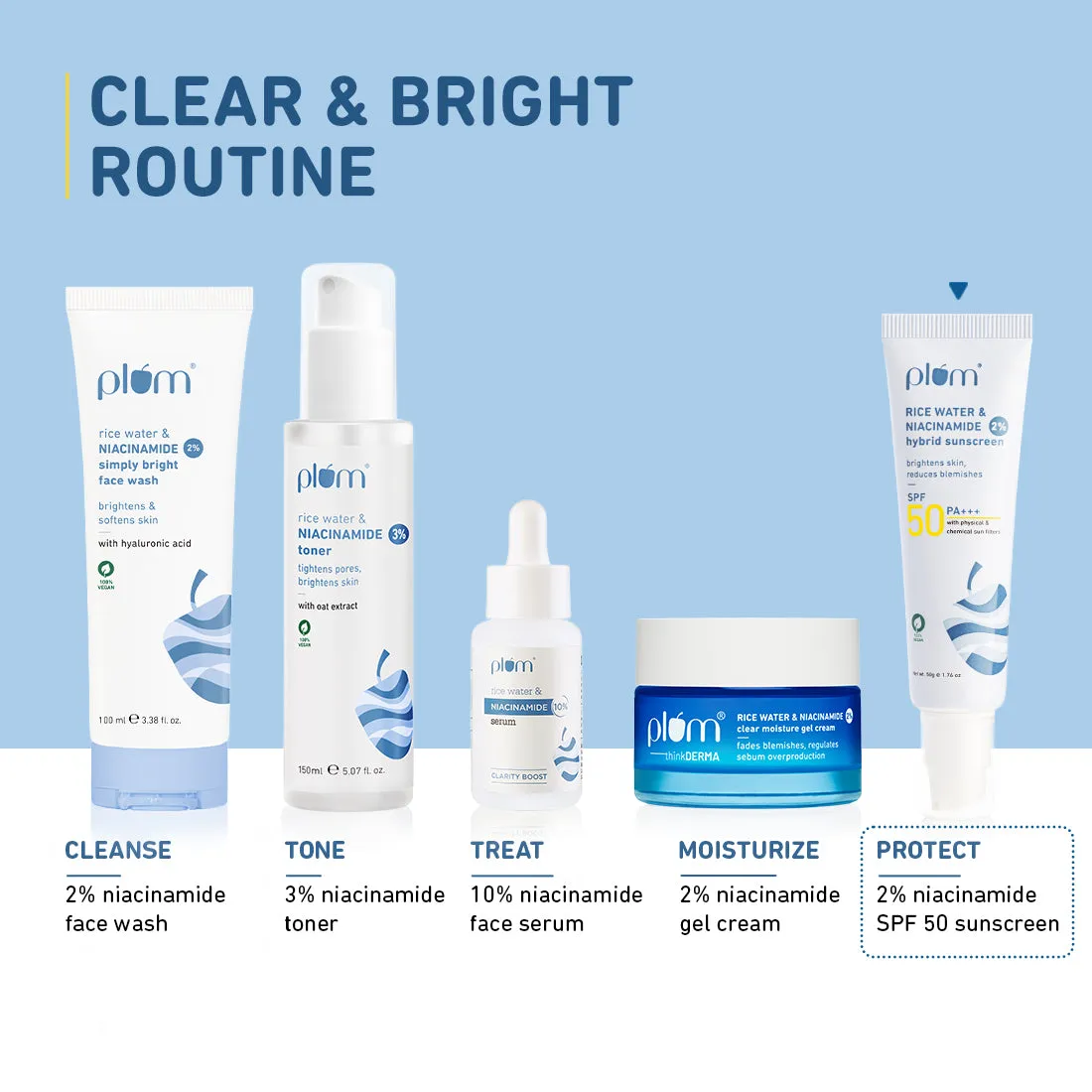 2% Niacinamide & Rice Water SPF 50 PA    Hybrid Sunscreen