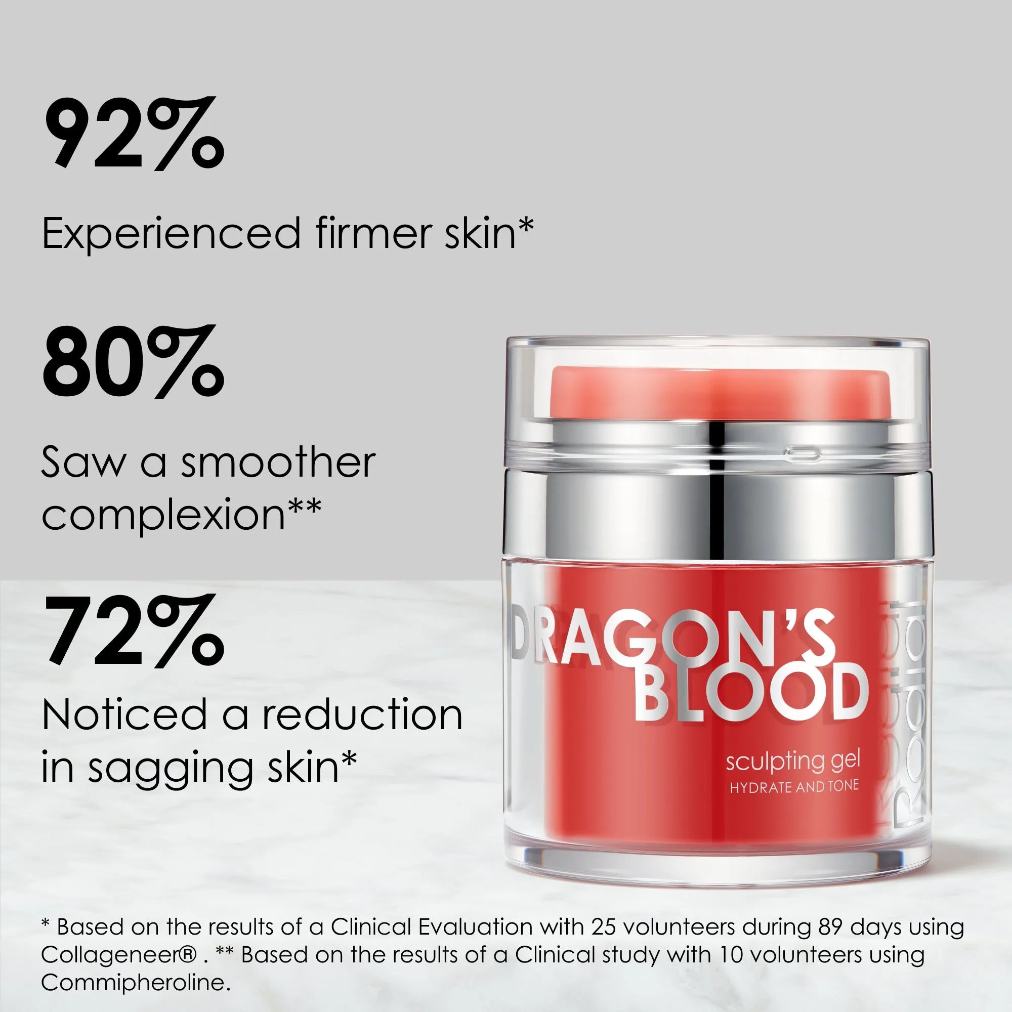 Dragon's Blood Sculpting Gel