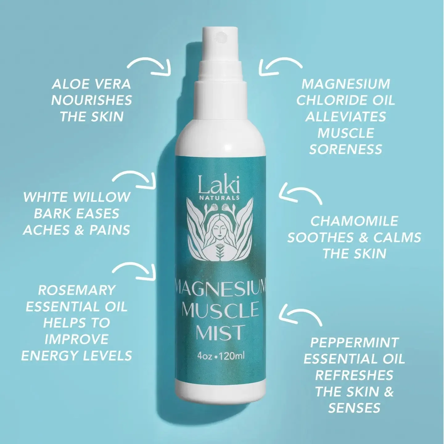 Laki Naturals Magnesium Muscle Mist
