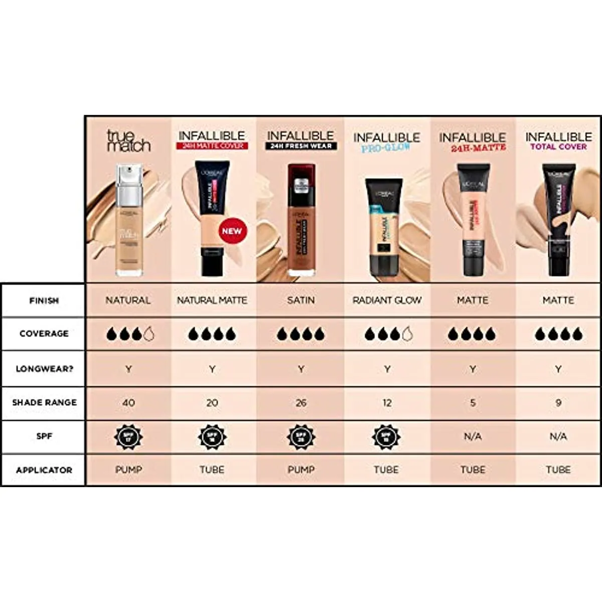 LOreal Paris Infallible 24HR Matte Cover Foundation