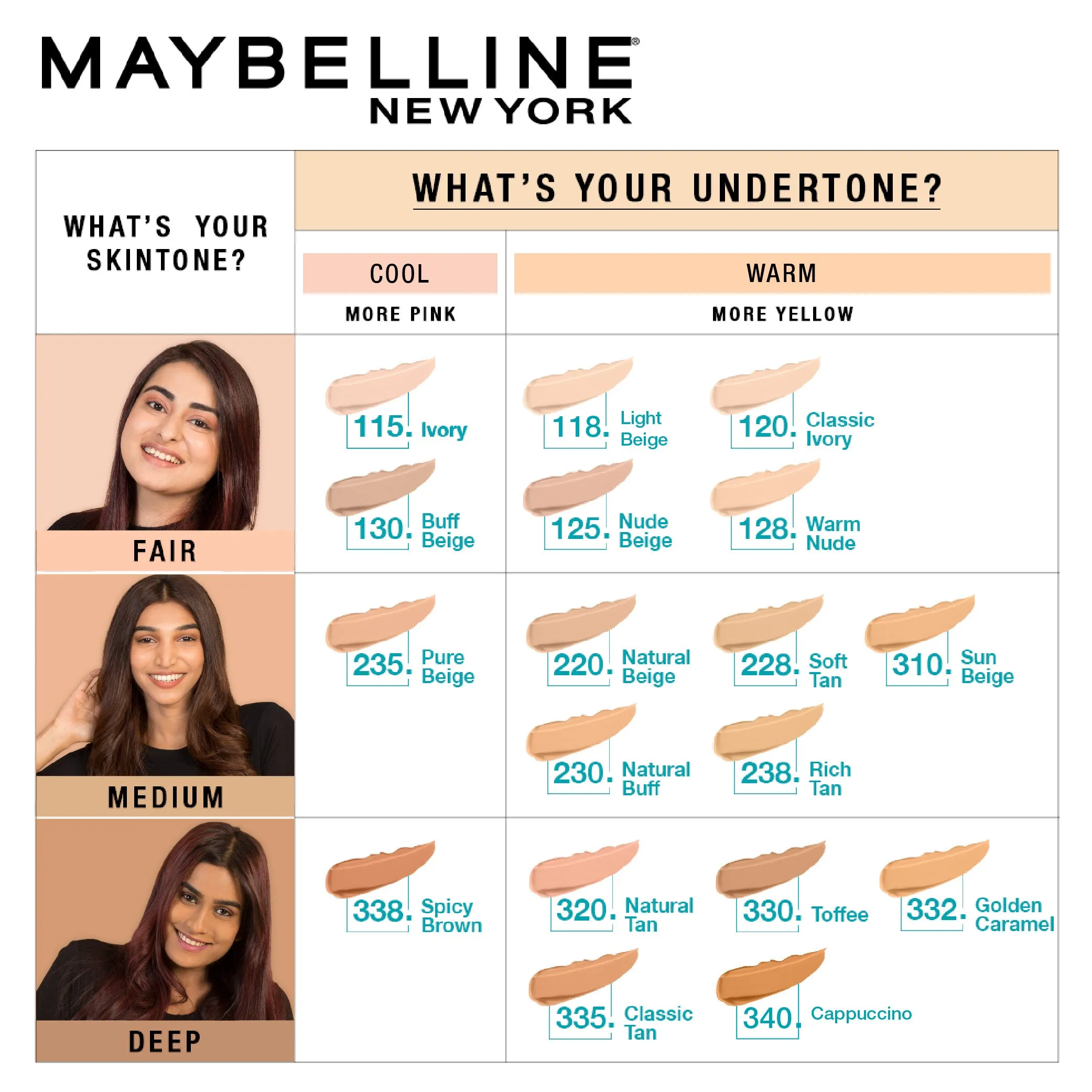 Maybelline New York Fit Me Matte   Poreless Liquid Foundation, 115 Ivory | Matte Foundation | Oil Control Foundation | Foundation With SPF, 30 ml