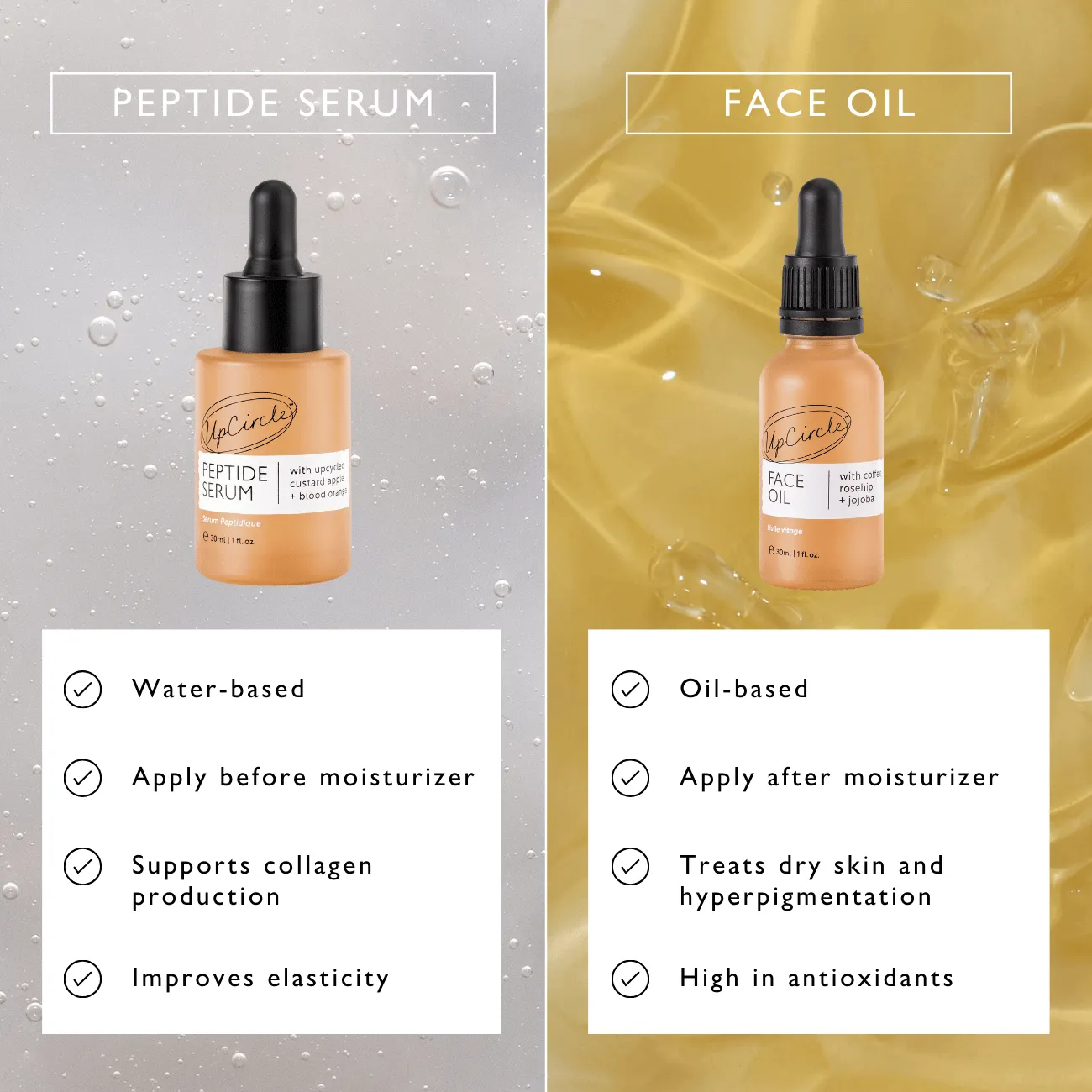 Peptide Serum with Custard Apple   Blood Orange